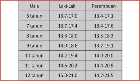 Biodata, Tinggi, Umur, Dan Kekayaan Bersihnya!