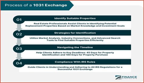 Can one member of an LLC do a 1031 exchange?