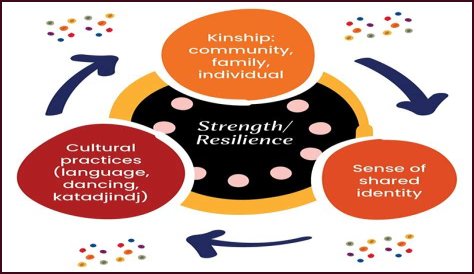 Uncovering The Strength And Resilience Of A Complex Character