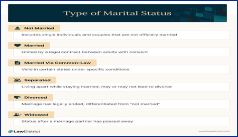 Unveiling Santiago Vescovi's Marital Status: Discoveries And Insights