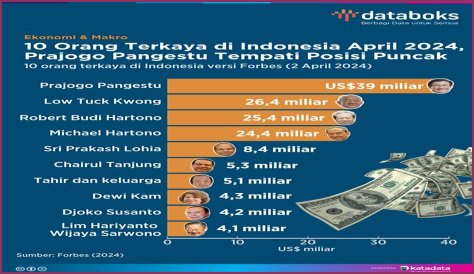 Usia, Biografi, Anak, Gaji, Dan Kekayaan Bersih Yang Terungkap